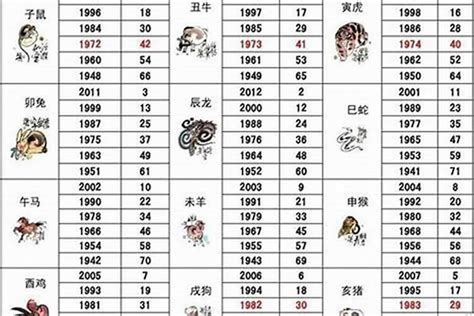 1994屬狗|生肖属狗的年份 狗属相年份表